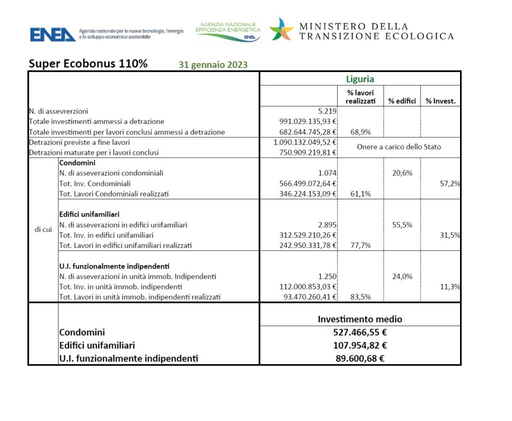 SuperEcobonus Liguria gennaio 2023 - convegno decreto superbonus martedì 21 febbraio 2023